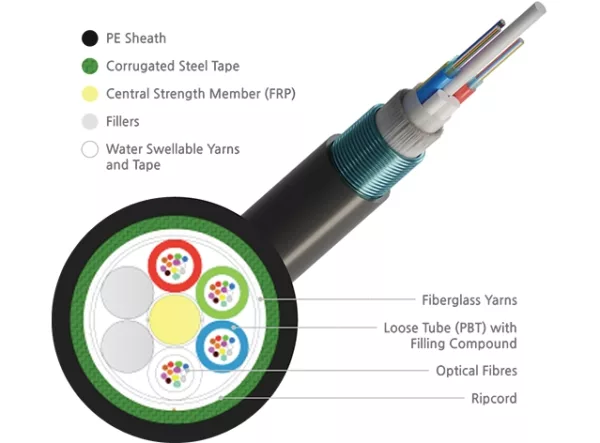 ExTell C Series FO ID OD Cable, 6C SM G652D, Unitube Glass Yam, | saimea.com